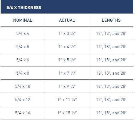 What size does azek come in? – TipsFolder.com