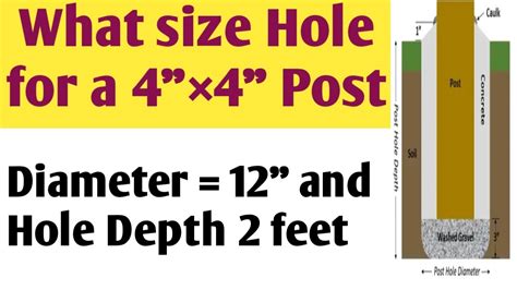 What size hole for 100mm post.  In this case, the hole should be 600mm.  This guide explore...