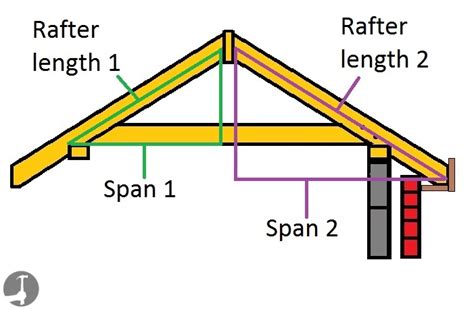 What size screws rafter ties? [59 Answers Found]