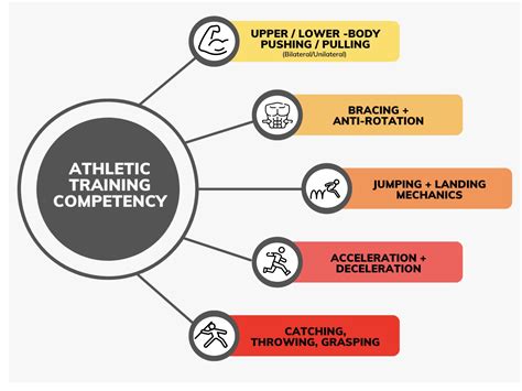 What skills does an ATC need