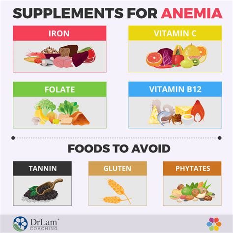 What supplements should i take for anemia
