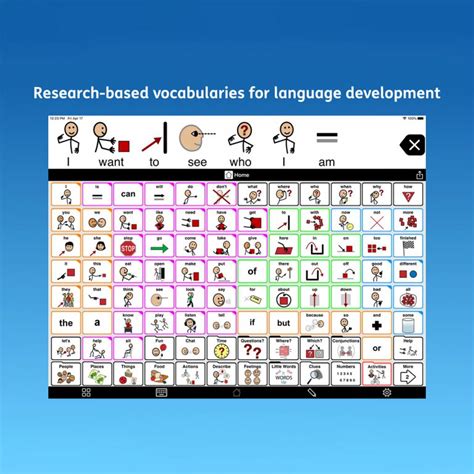 What symbol system does proloquo2go use.  Boundless Assistive Technology ...