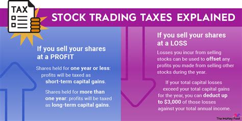 What taxes will I pay on my shares? // The Motley Fool Australia