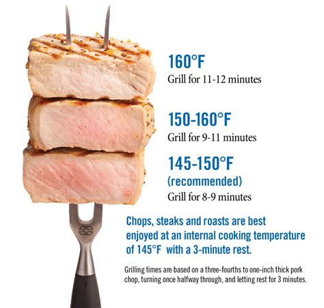 What temp should pork be cooked to
