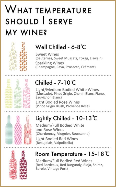 What temp should white wine be