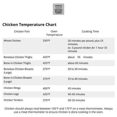 What temp to bake bone in chicken