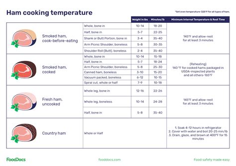 What temp to cook bone in ham