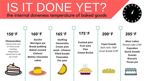What temp to cook bread. The key of homemade bread is to care about temperature all the time! So this article is a guide of homemade bread, talking about the procedure and the ideal temperature for baking homemade bread, including homemade … 