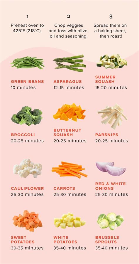 What temp to cook veggies in oven