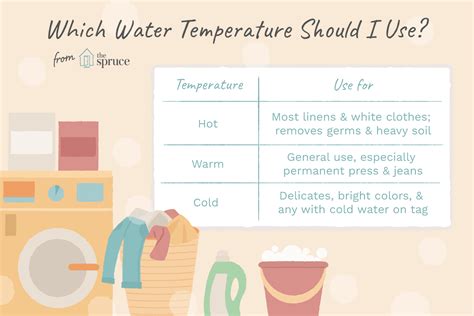 What temperature should you wash whites in