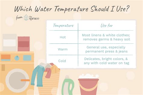 What temperature to wash white clothes. The ideal water temperature to wash most white clothes is cool or lukewarm water, between 50 and 90 degrees Fahrenheit. Washing your white clothes at lower temperatures ensures the fabrics won’t shrink or weaken during the wash cycle. The exceptions are items that come in contact with bodily fluids or require sanitization, such … 