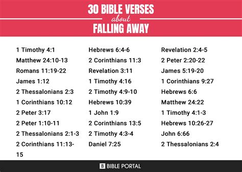 What the Bible says about Falling Away