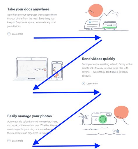 What the F? The pattern of Reading on the Web UX