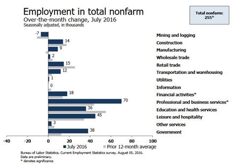 What the July jobs report means for the health of the economy