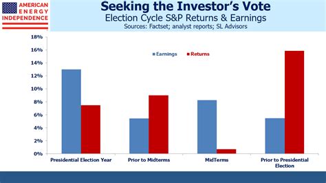 What the Midterms Mean for Stocks 