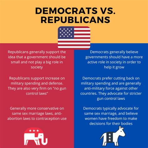 What the Public Knows about the Political Parties