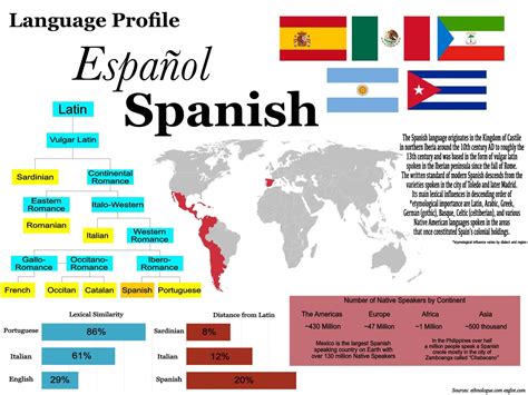 What the Spanish Language Has to Offer: A Comprehensive Guide for Language Learners