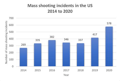 What the statistics show about police shootings and public safety