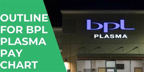 What time does bpl plasma close. 17900 US Highway 19 N, Clearwater, FL 33764-3511. BBB File Opened: 6/11/2013. Alternate Business Name. BPL Plasma. Contact Information. Principal. Mr. Ben Samarripas, Director of Marketing ... 