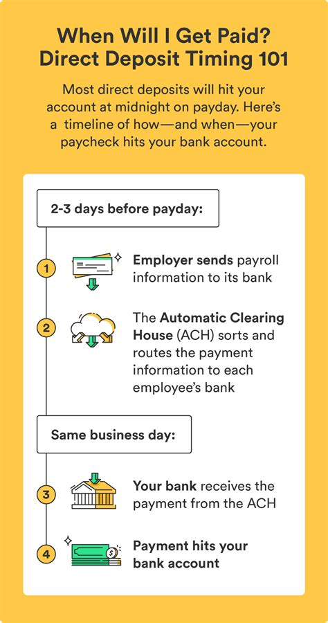 Short answer: As soon as we get it! Longer answer: Up to 2 days earlier than you’d get paid without Early Direct Deposit*, but it ultimately depends on your payor (your employer or a government agency). Sometimes, that could mean they sent their payroll file on a later date and/or time than last time. Every pay period, your employer sends .... 