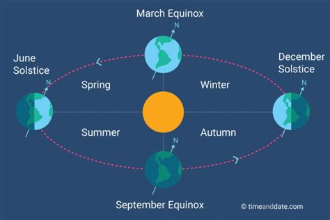What time does the sun set in november. Calculations of sunrise and sunset in Barcelona – Barcelona – Spain for March 2024. Generic astronomy calculator to calculate times for sunrise, sunset, moonrise, moonset for many cities, with daylight saving time and time zones taken in account. 