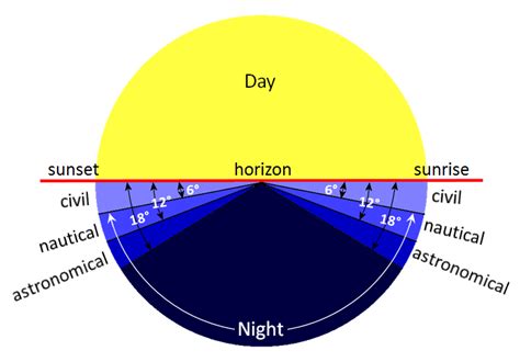 Note that Daylight Saving Time starts on Sunday, March 10, 2024 at 2:00 am, and this is accounted for above. The March equinox (vernal equinox) in San Diego is …