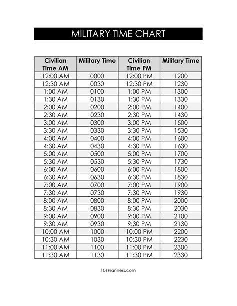 What time is 1530 military time. Things To Know About What time is 1530 military time. 