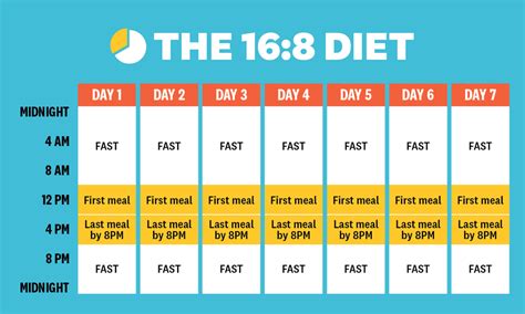 What time is best for intermittent fasting