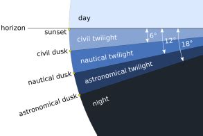 What time is dusk tomorrow night. They occur at the time of the solstices, either on or around 21 June and 21 December in the UK and most of the northern hemisphere. Many people notice that the time of sunrise … 