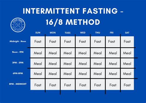 What time should i eat intermittent fasting