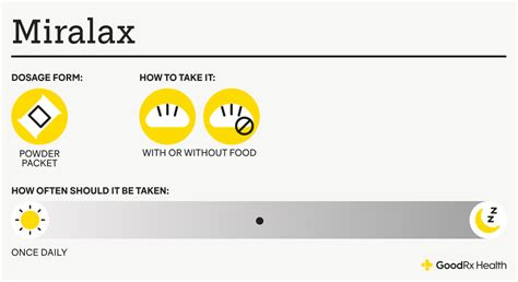 What time should i take miralax