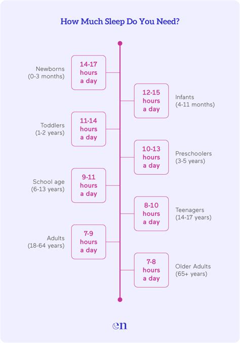 What time should u go to sleep