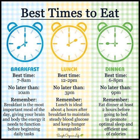 What time should you not eat after