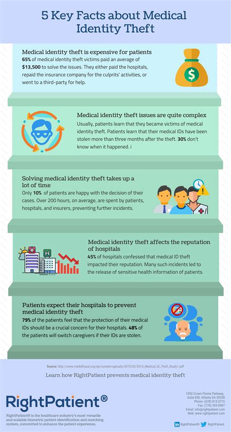 What to Do About Medical Identity Theft
