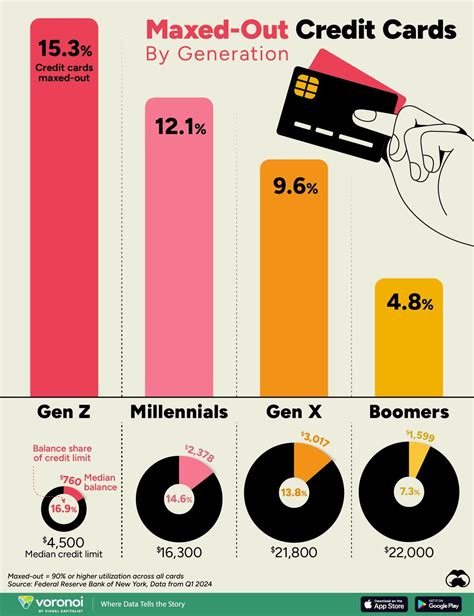 What to Do About a Maxed Out Credit Card 