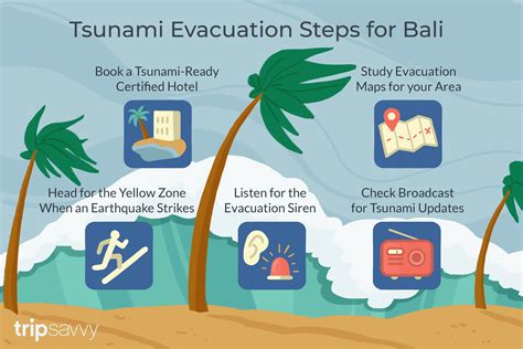 What to Do When a Tsunami Strikes Bali