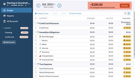 overdraft overdrafted methodology