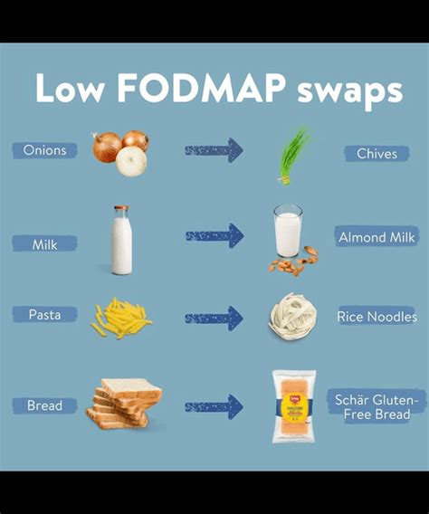 What to Eat Before SIBO Test