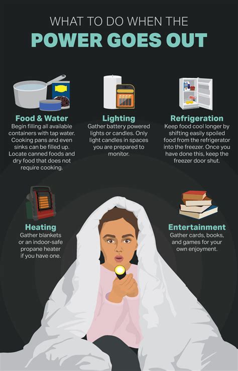 What to Eat When Your Power Goes Out
