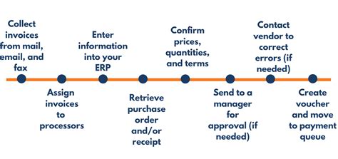 What to Expect From the Paperless Accounts Payable Process