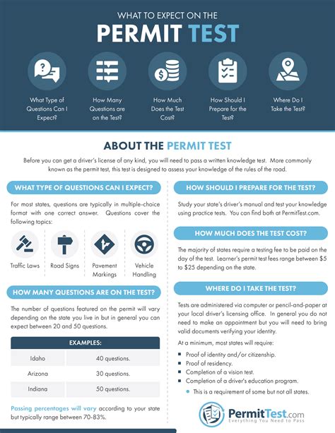 What to Expect On the Permit Test