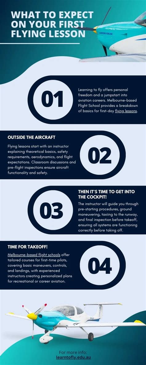 What to Expect on Your First Flying Lesson