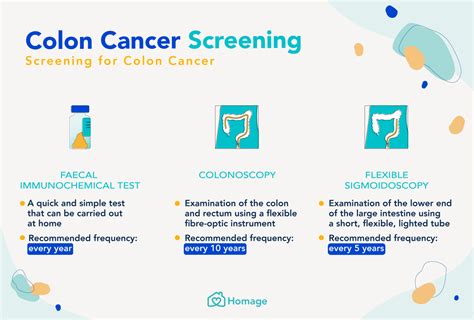 What to Know About AtHome Colon Cancer Tests