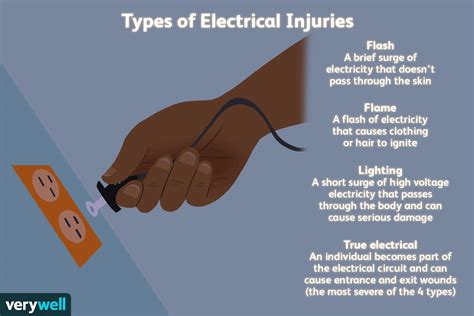 What to Know About Electrical Burns - Verywell Health