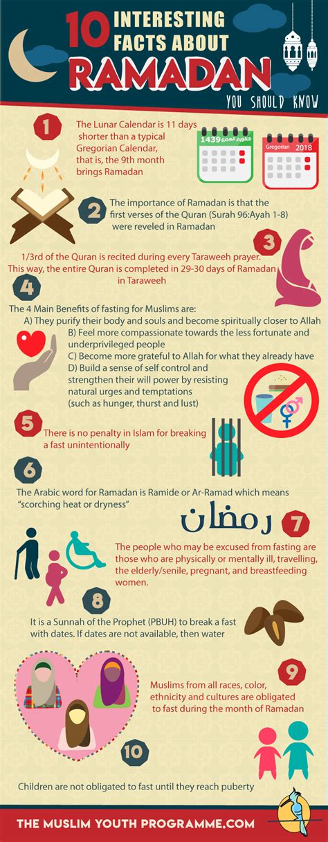 What to Know About Ramadan