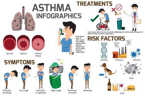 What to Know About Severe Asthma in Kids