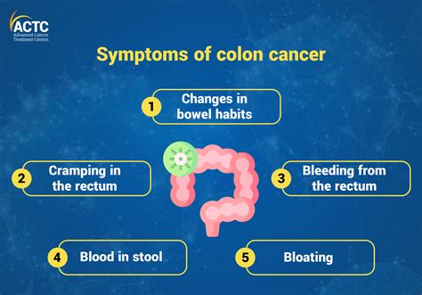 What to Know about Colon Cancer Symptoms