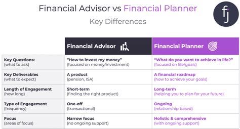What to Look for in a Financial Adviser 