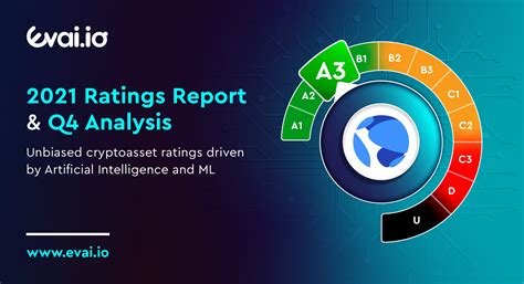 What to Look for in an AI-Based Crypto Rating Agency