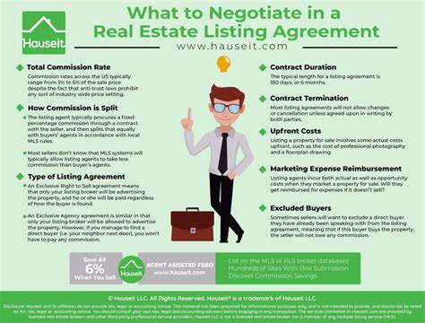 What to Negotiate in a Real Estate Listing Agreement